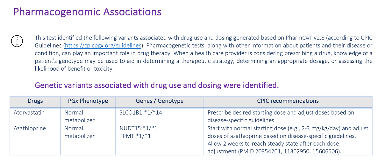 Arcensus Report Highlights: Pharmacogenetics